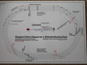 300m Running Track Chart
